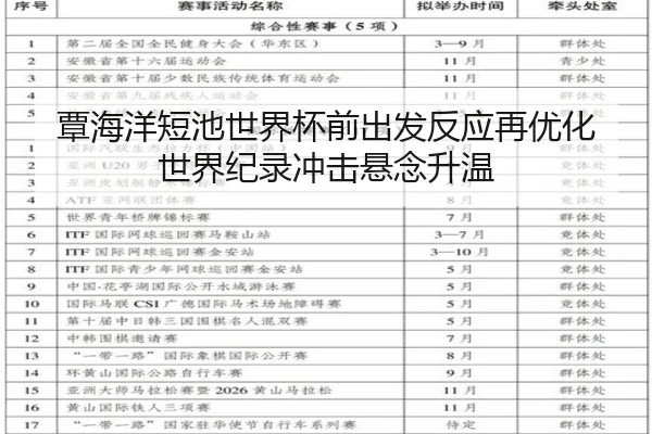 覃海洋短池世界杯前出发反应再优化 世界纪录冲击悬念升温